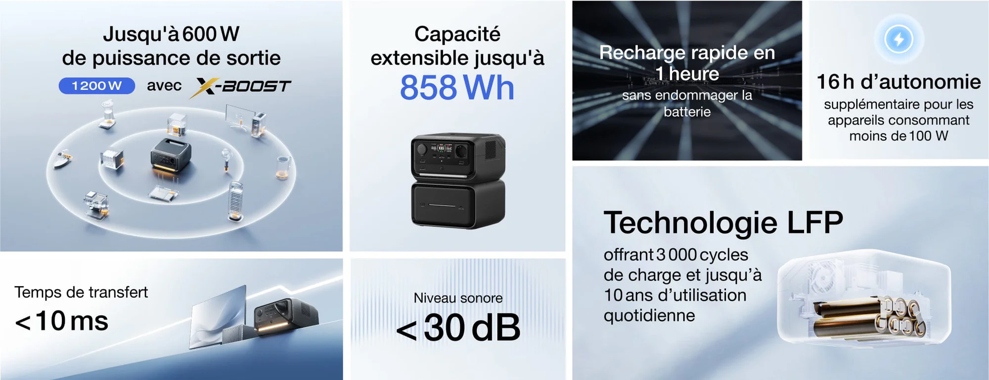 Caractéristiques batterie Ecoflow river 3 plus
