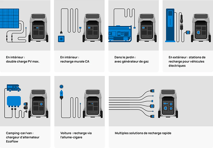 6 méthodes d'application batterie Ecoflow Delta pro 3