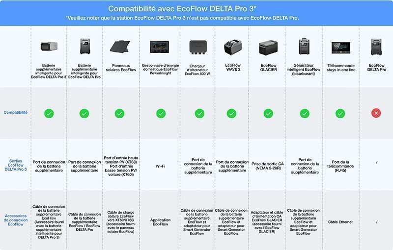 Compatibilitée batterie Ecoflow Delta pro 3