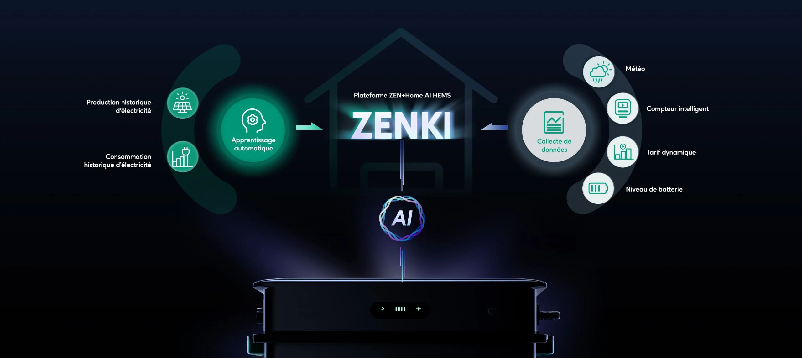 Batterie AB3000X Zendure caracrtéristiques