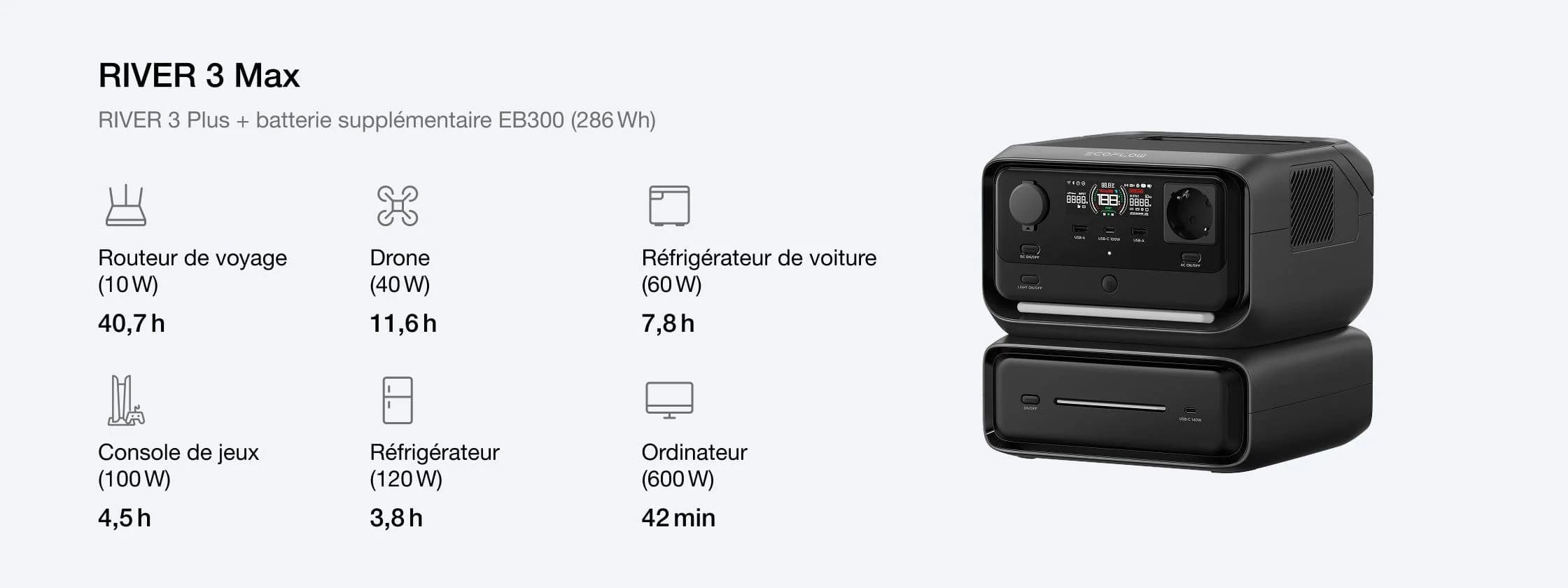 Consommateurs River 3 max Ecoflow batterie