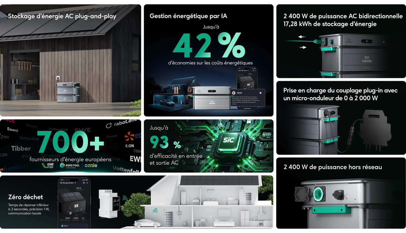 Caractéristiques kit de stockage Zendure solarflow 2400AC et batterie AB3000X