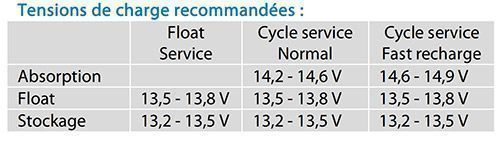 Tension de charge recommandé AGM