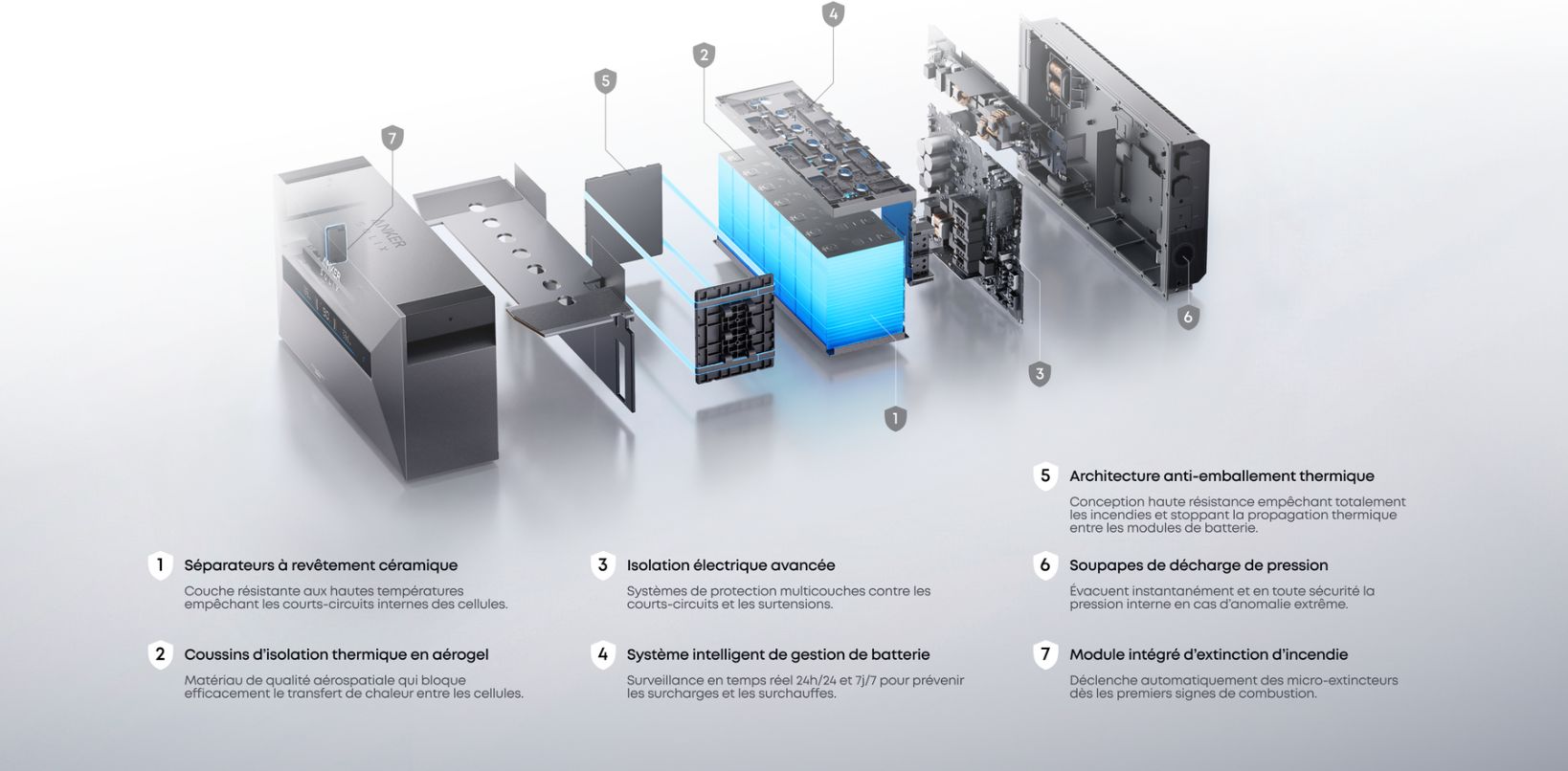 Solarbank Max - protection