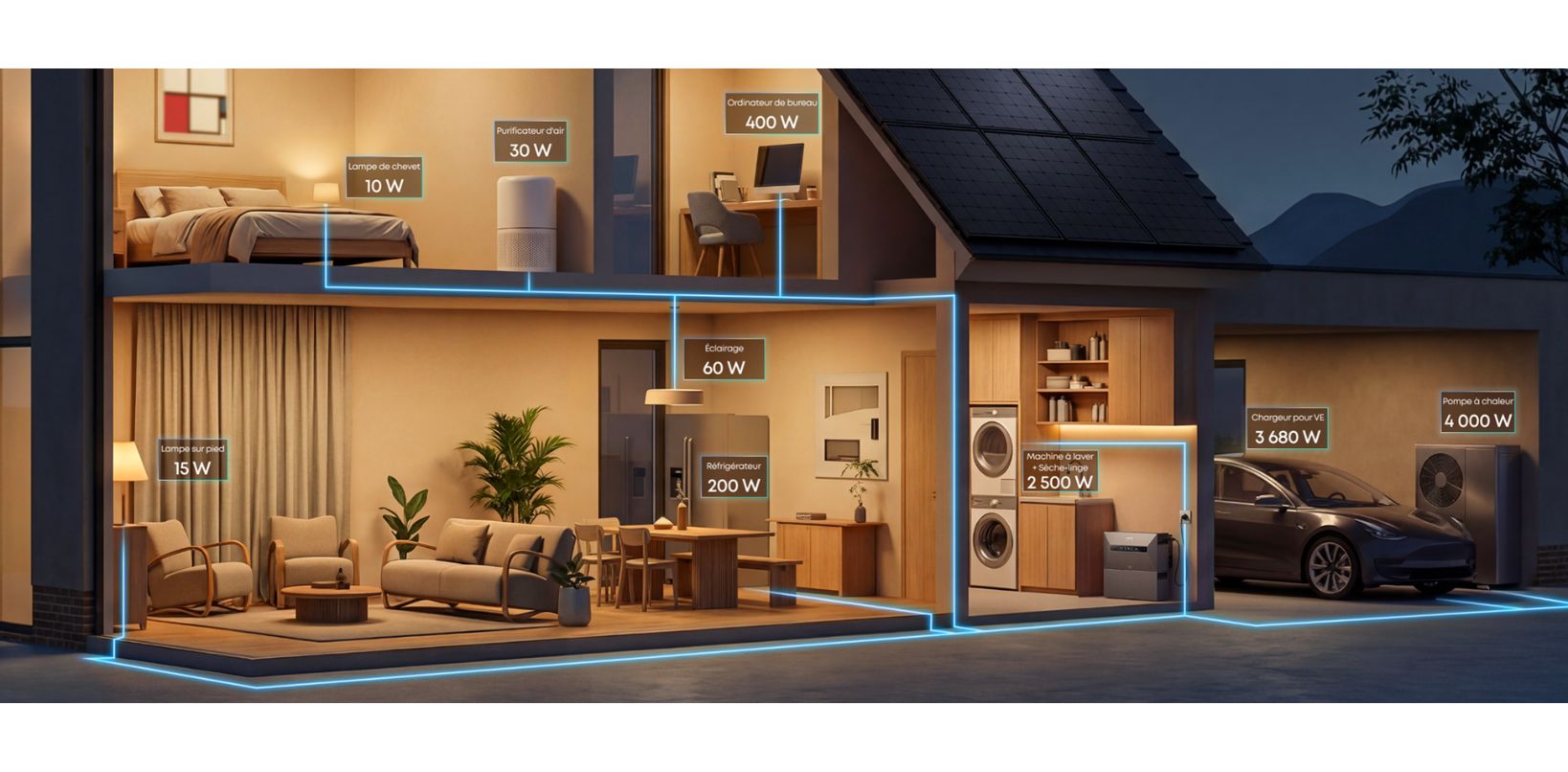 Solarbank Max - Puissance