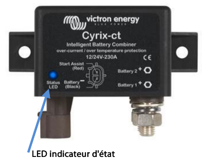 Led du cyric ct 230