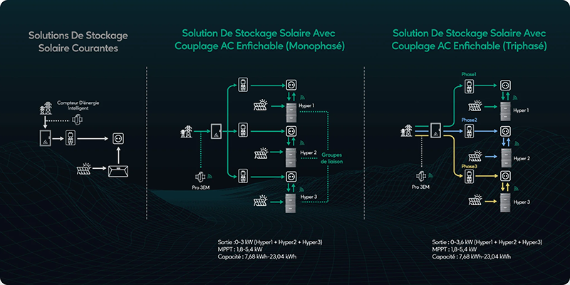 Schéma Multi-installations kit de stockage Zendure hyper 2000 et batteries AB2000